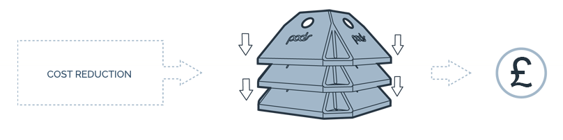 Illustration of stackable seabed platform