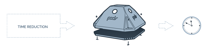 Illustration of seabed platform with 4-point attachment for time efficient assembly